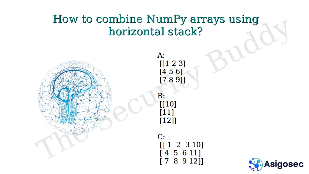 NumPy Hstack